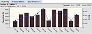 Postal Expense Manager